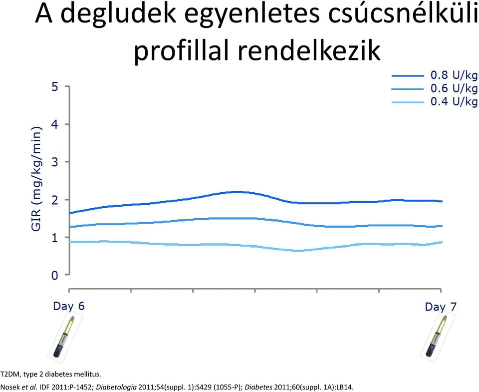 Nosek et al.