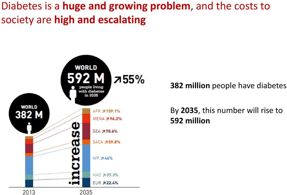 escalating 382 million people have