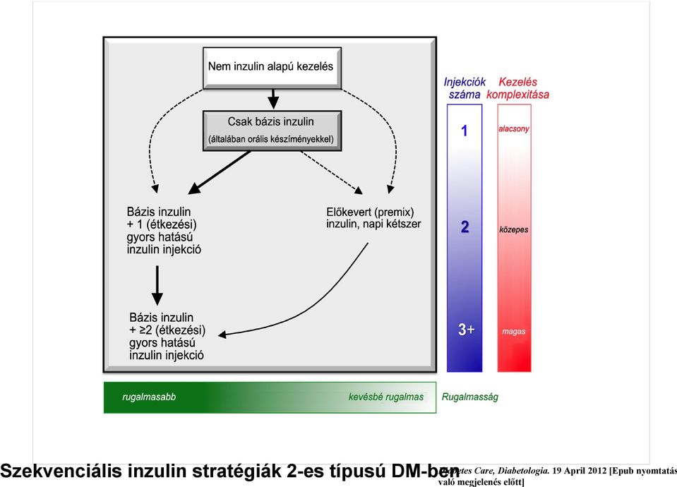 Diabetologia.