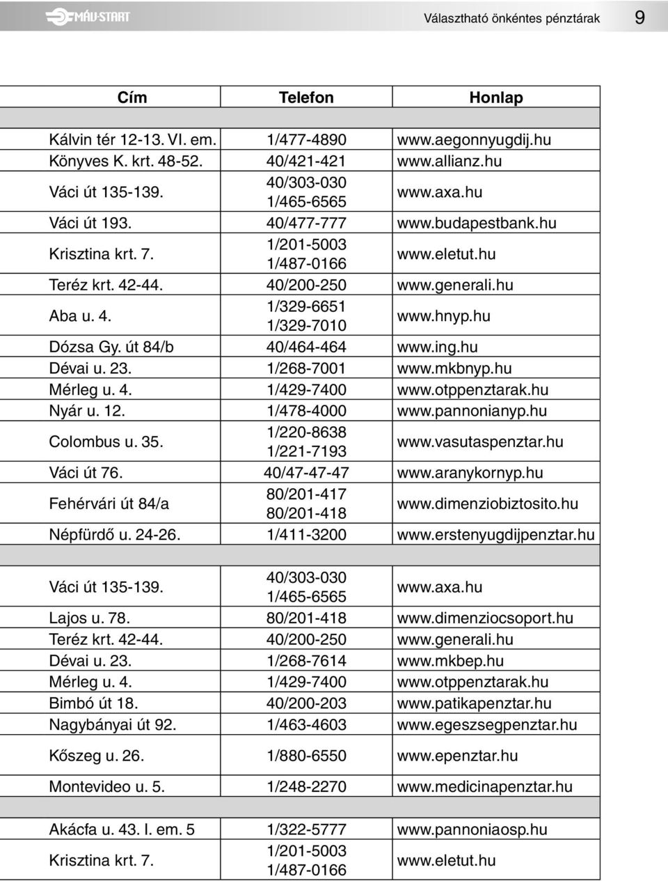 hnyp.hu Dózsa Gy. út 84/b 40/464-464 www.ing.hu Dévai u. 23. 1/268-7001 www.mkbnyp.hu Mérleg u. 4. 1/429-7400 www.otppenztarak.hu Nyár u. 12. 1/478-4000 www.pannonianyp.hu Colombus u. 35.