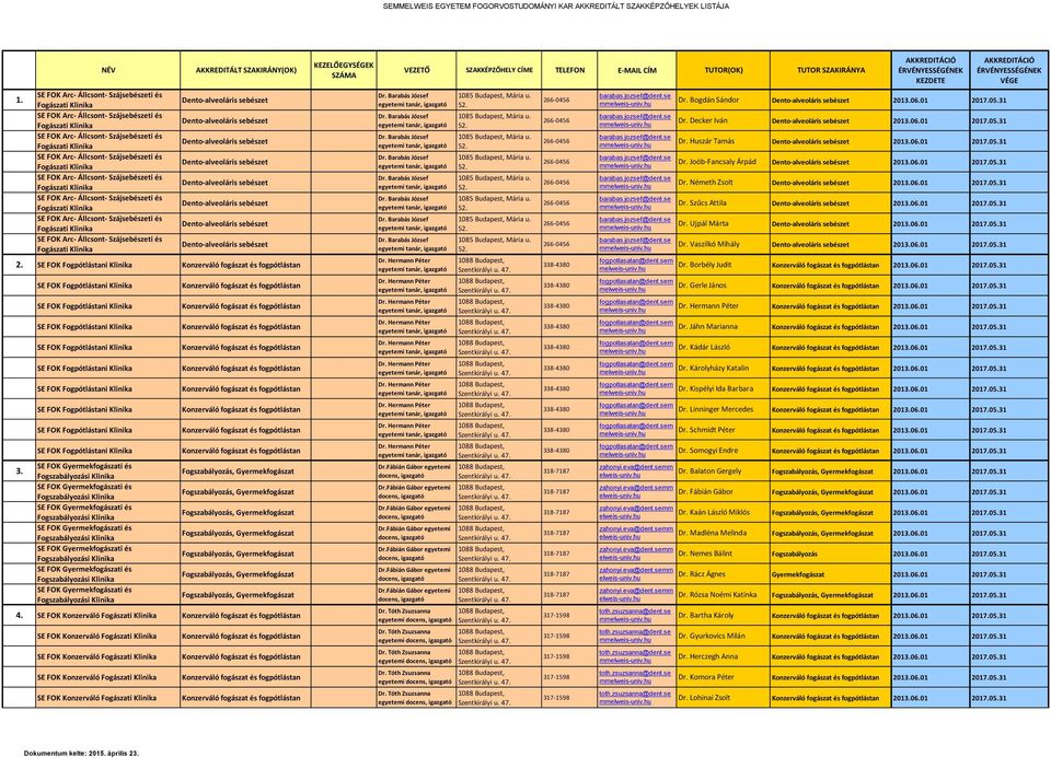Decker Iván 20106.01 2017.05.31 Dr. Hszár Tamás 20106.01 2017.05.31 Dr. Joób-Fancsaly Árpád 20106.01 2017.05.31 Dr. Németh Zsolt 20106.01 2017.05.31 Dr. Szűcs Attila 20106.01 2017.05.31 Dr. Ujpál Márta 20106.