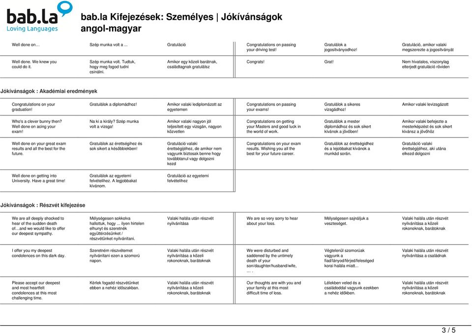 Nem hivatalos, viszonylag elterjedt röviden Jókívánságok : Akadémiai eredmények graduation! diplomádhoz! Amikor valaki lediplomázott az egyetemen Congratulations on passing your exams!