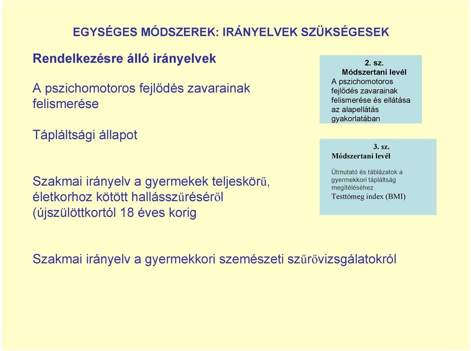 Módszertani levél A pszichomotoros fejlődés zavarainak felismerése és ellátása az alapellátás gyakorlatában 3. sz.