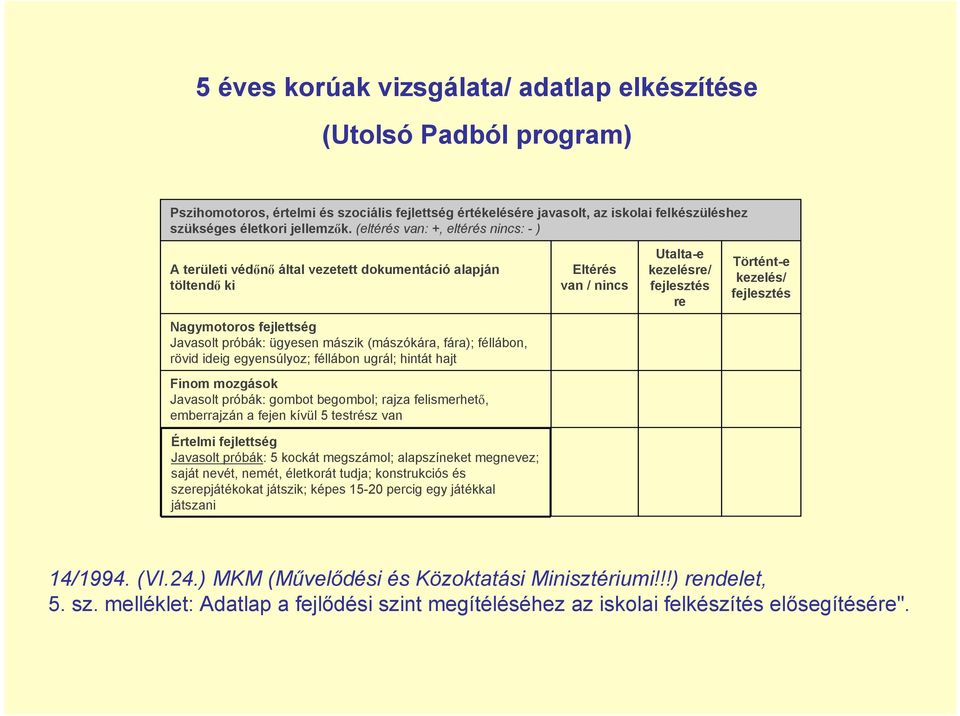 fejlettség Javasolt próbák: ügyesen mászik (mászókára, fára); féllábon, rövid ideig egyensúlyoz; féllábon ugrál; hintát hajt Finom mozgások Javasolt próbák: gombot begombol; rajza felismerhető,