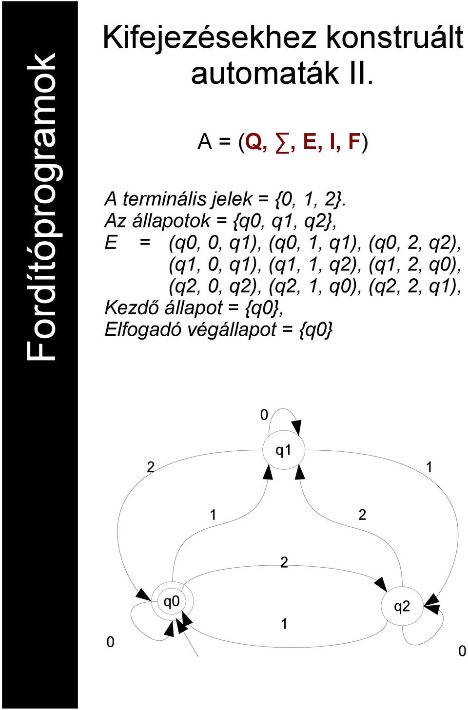 Az állapotok = {q0, q1, q2, E = (q0, 0, q1), (q0, 1, q1), (q0, 2, q2), (q1,