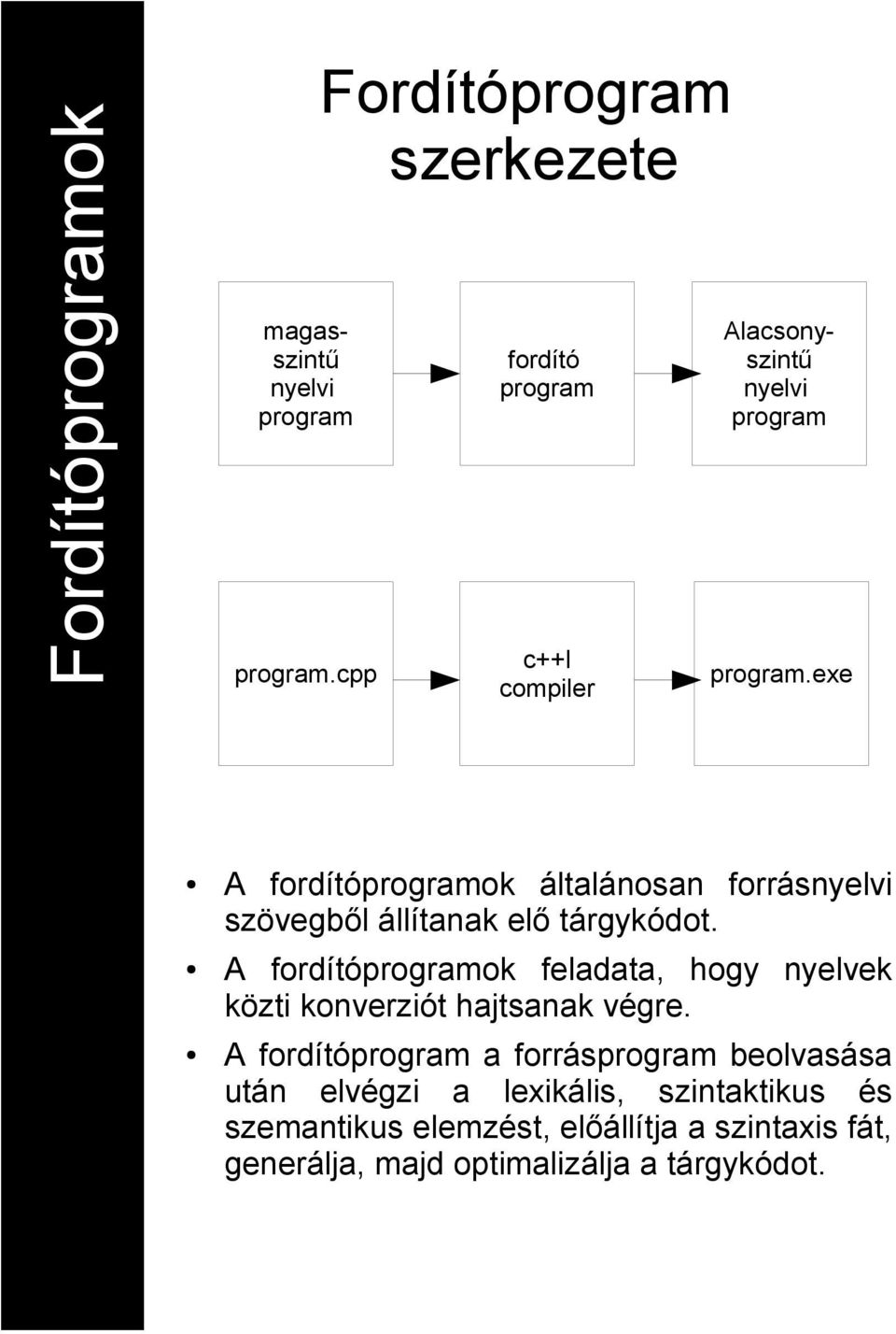 exe A fordítóprogramok általánosan forrásnyelvi szövegből állítanak elő tárgykódot.