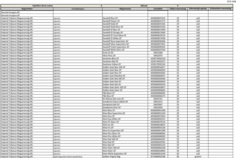 19' 4030600078723 19 szál Cigaretta Davidoff id White 19' 4030600073438 19 szál Cigaretta Davidoff Rose Superslims 20' 4030600090466 20 szál Cigaretta Davidoff Silver Superslims 20' 4030600027851 20