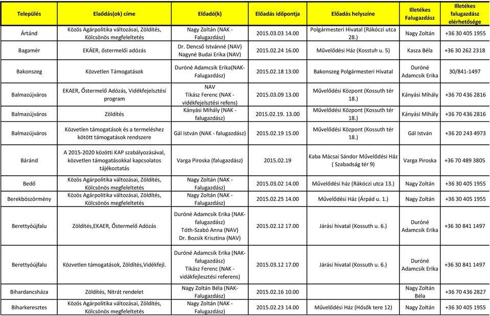 5) Kasza Béla +36 30 262 2318 Bakonszeg Közvetlen Támogatások Duróné Adamcsik Erika(NAK- 2015.02.