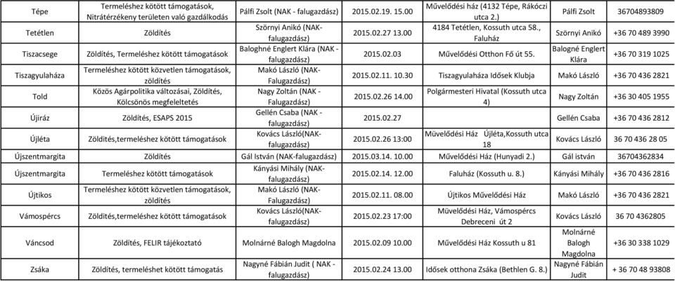 00 Faluház Szörnyi Anikó +36 70 489 3990 Tiszacsege, Termeléshez kötött támogatások Baloghné Englert Klára (NAK - Balogné Englert 2015.02.03 Művelődési Otthon Fő út 55.