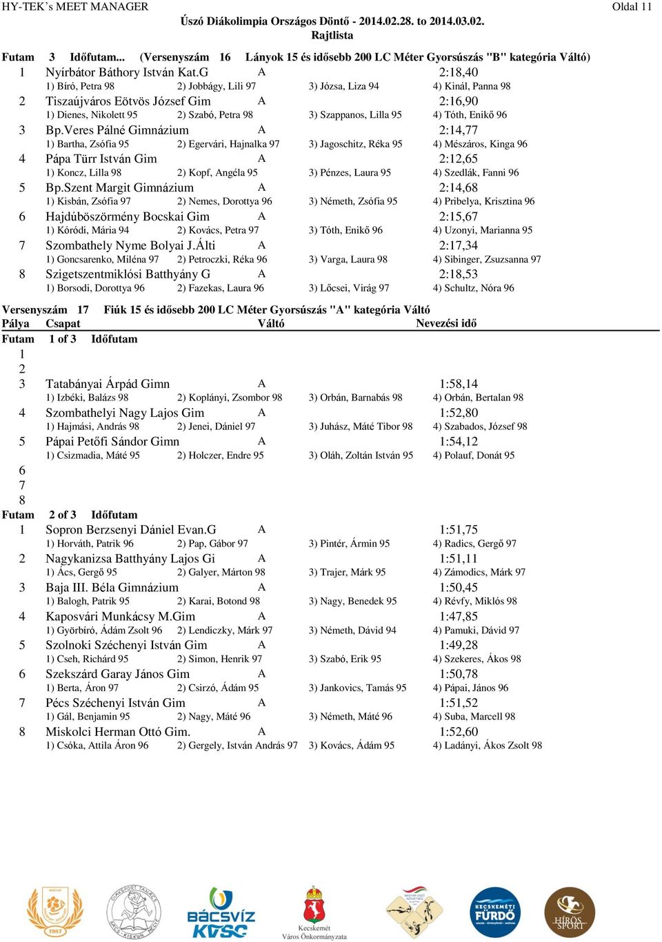 G ) Bíró, Petra 9 2) Jobbágy, Lili 9 3) Józsa, Liza 94 2:,40 4) Kinál, Panna 9 2 Tiszaújváros Eötvös József Gim ) Dienes, Nikolett 95 2) Szabó, Petra 9 3) Szappanos, Lilla 95 2:6,90 4) Tóth, Enikő 96