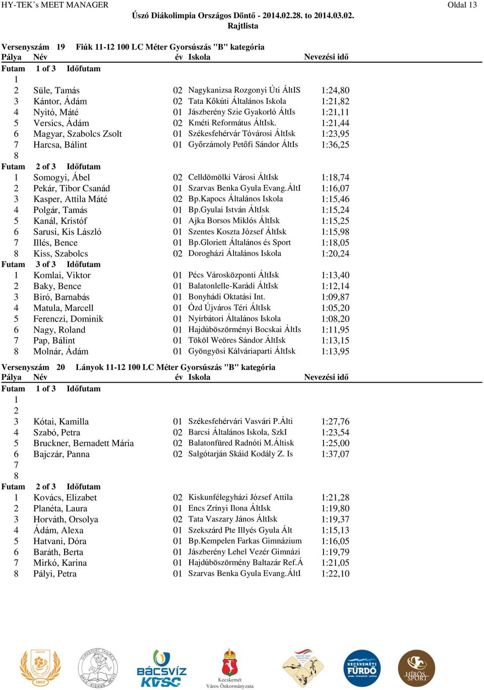 Versenyszám 9 Fiúk -2 00 LC Méter Gyorsúszás "B" kategória 2 Süle, Tamás 02 Nagykanizsa Rozgonyi Úti ÁltIS :24,0 3 Kántor, Ádám 02 Tata Kőkúti Általános Iskola :2,2 4 Nyitó, Máté 0 Jászberény Szie