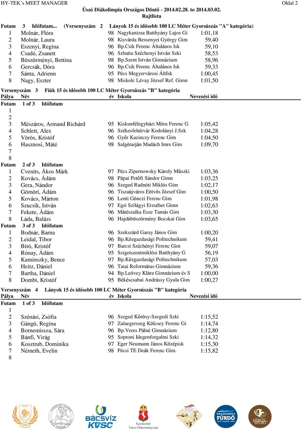 96 Bp.Csik Ferenc Általános Isk 59,0 4 Csadó, Zsanett 96 Szbatta Széchenyi István Szki 5,53 5 Böszörményi, Bettina 9 Bp.Szent István Gimnázium 5,96 6 Gercsák, Dóra 96 Bp.