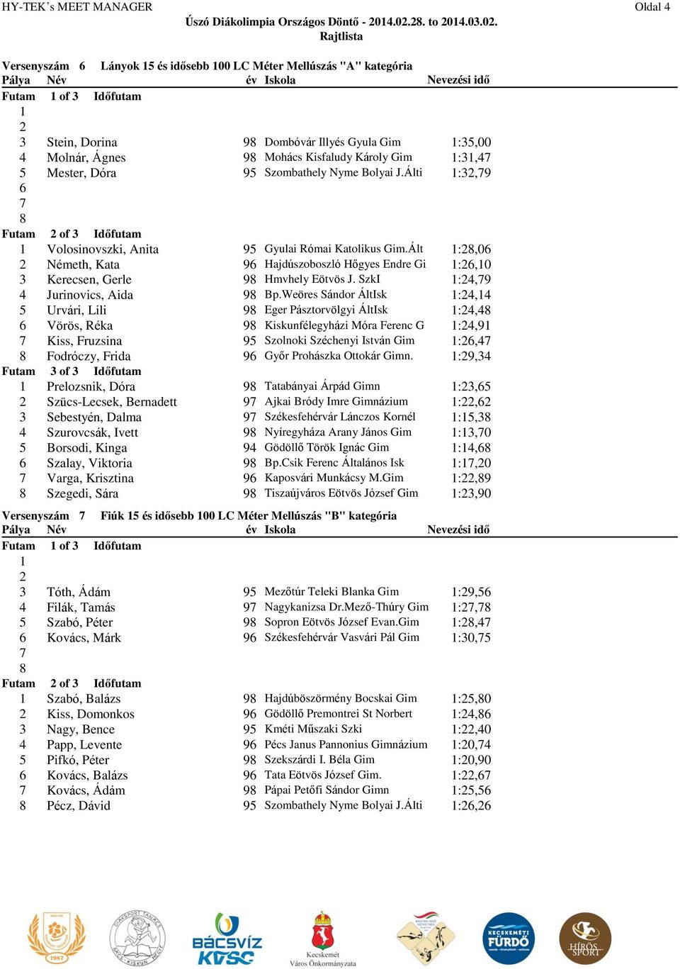 Versenyszám 6 Lányok 5 és idősebb 00 LC Méter Mellúszás "" kategória 2 3 Stein, Dorina 9 Dombóvár Illyés Gyula Gim :35,00 4 Molnár, Ágnes 9 Mohács Kisfaludy Károly Gim :3,4 5 Mester, Dóra 95
