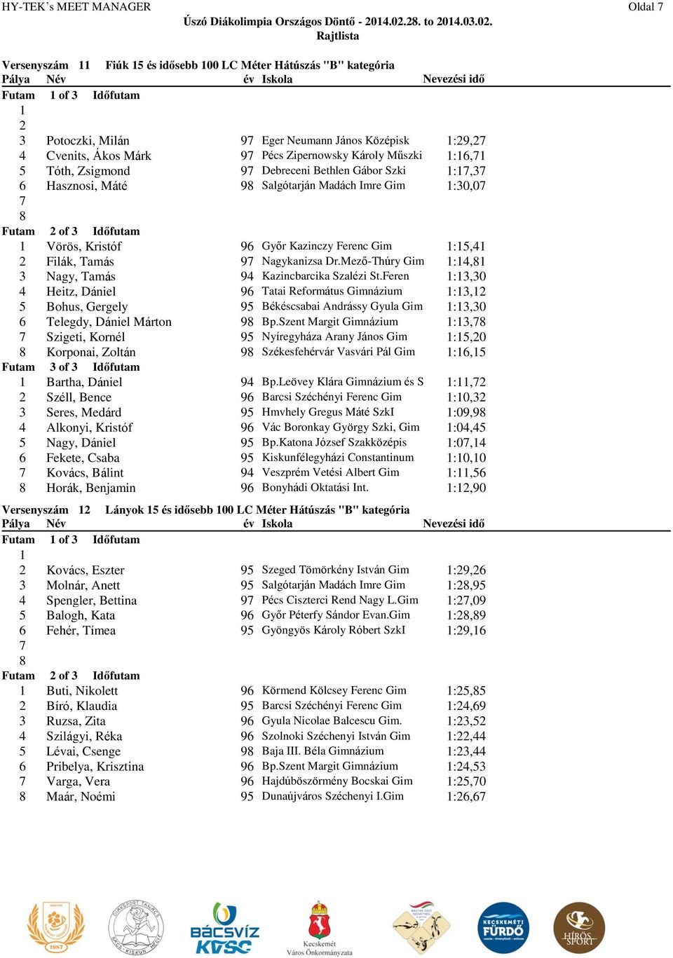 Versenyszám Fiúk 5 és idősebb 00 LC Méter Hátúszás "B" kategória 2 3 Potoczki, Milán 9 Eger Neumann János Középisk :29,2 4 Cvenits, Ákos Márk 9 Pécs Zipernowsky Károly Műszki :6, 5 Tóth, Zsigmond 9