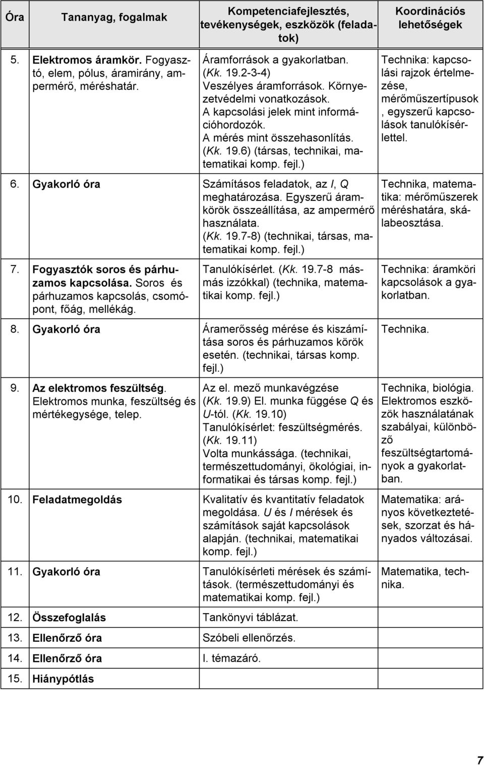 Egyszerű áramkörök összeállítása, az ampermérő használata. (Kk. 19.7-8) (technikai, társas, matematikai 7. Fogyasztók soros és párhuzamos kapcsolása.