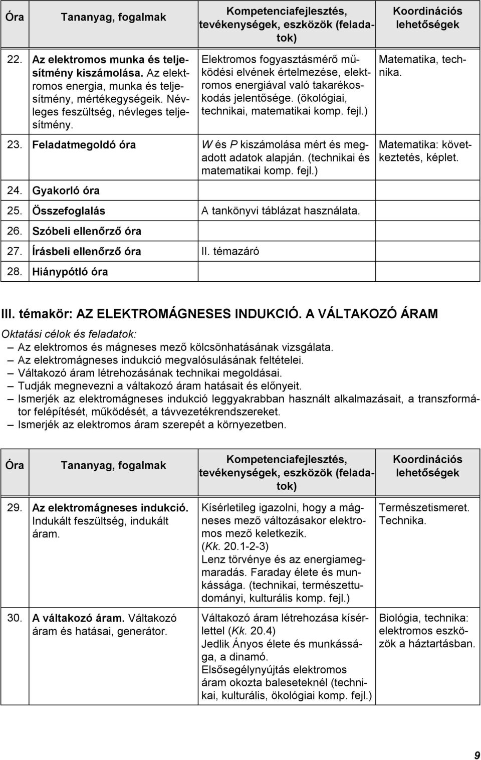 Feladatmegoldó óra W és P kiszámolása mért és megadott adatok alapján. (technikai és matematikai 24. Gyakorló óra 25. Összefoglalás A tankönyvi táblázat használata. 26. Szóbeli ellenőrző óra 27.