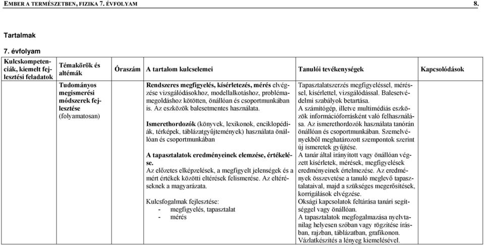 vizsgálódásokhoz, modellalkotáshoz, problémamegoldáshoz kötötten, önállóan és csoportmunkában is. Az eszközök balesetmentes használata.