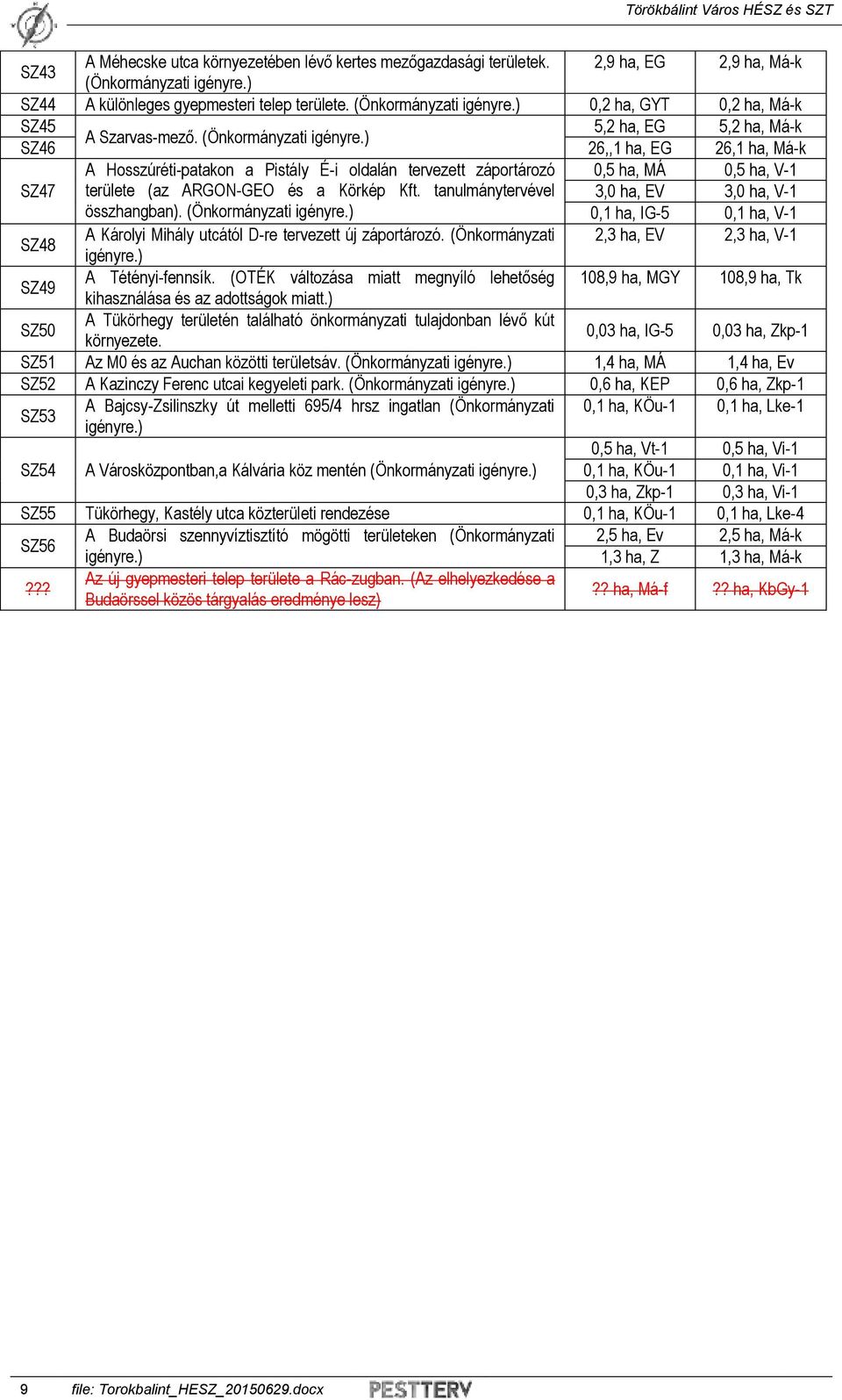 tanulmánytervével 3,0 ha, EV 3,0 ha, V-1 összhangban). (Önkormányzati igényre.) 0,1 ha, IG-5 0,1 ha, V-1 SZ48 A Károlyi Mihály utcától D-re tervezett új záportározó.