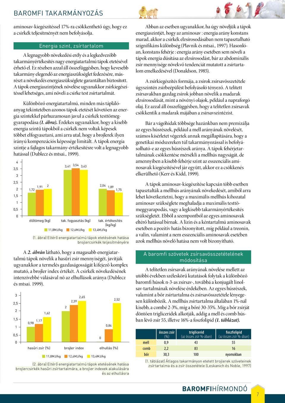 Ez részben azzal áll összefüggésben, hogy kevesebb takarmány elegendő az energiaszükséglet fedezésére, másrészt a növekedés energiaszükséglete garantáltan biztosított.