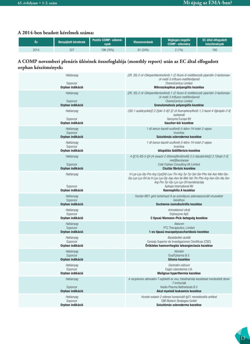 160 A COMP novemberi plenáris ülésének összefoglalója (monthly report) után az EC által elfogadott orphan készítmények: (2R,