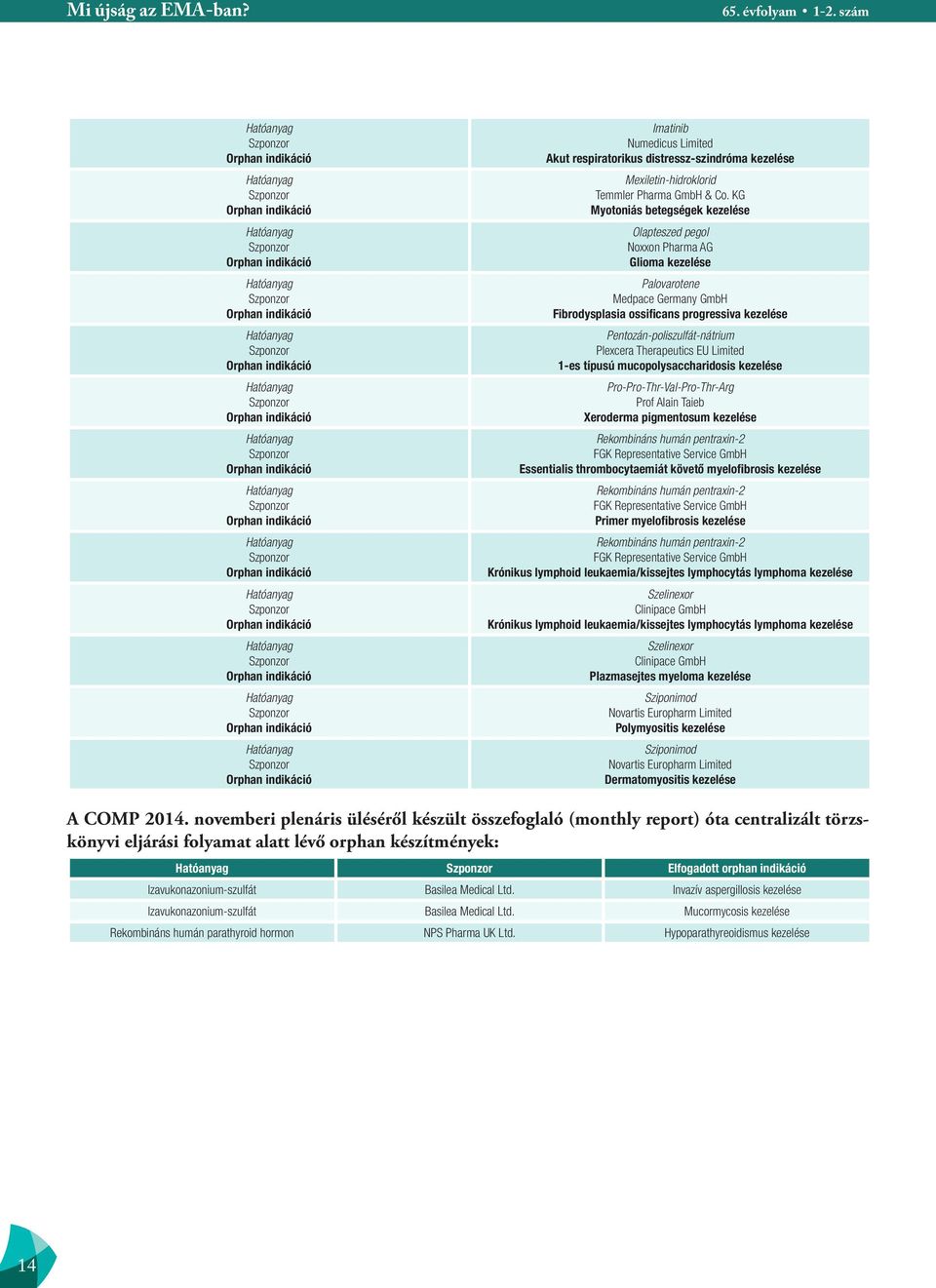 Plexcera Therapeutics EU Limited 1-es típusú mucopolysaccharidosis kezelése Pro-Pro-Thr-Val-Pro-Thr-Arg Prof Alain Taieb Xeroderma pigmentosum kezelése Rekombináns humán pentraxin-2 FGK