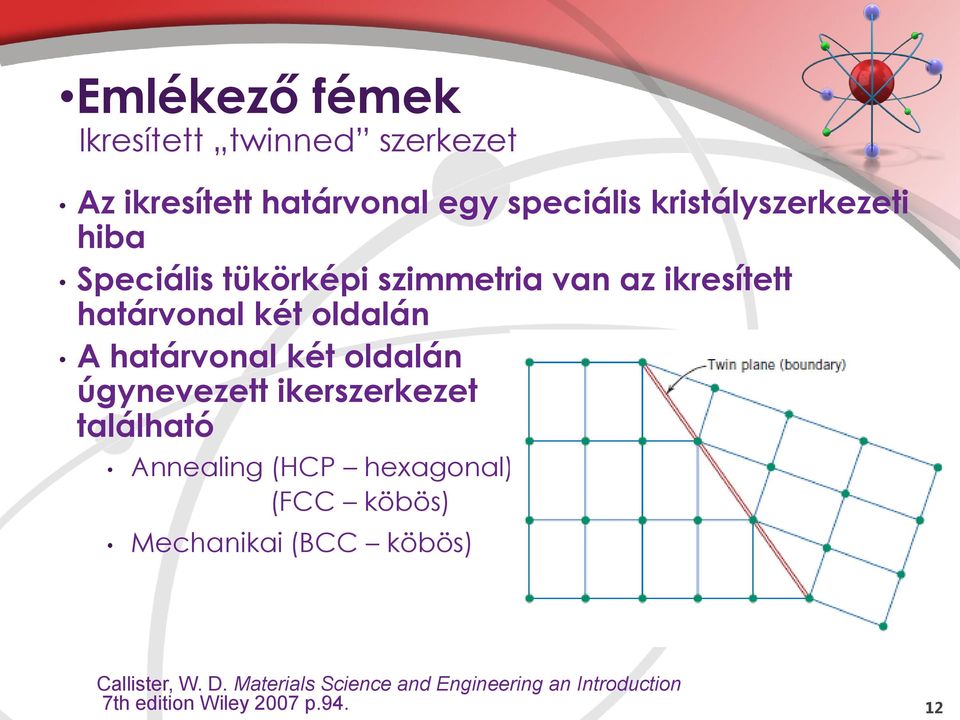 határvonal két oldalán úgynevezett ikerszerkezet található Annealing (HCP hexagonal) (FCC köbös)