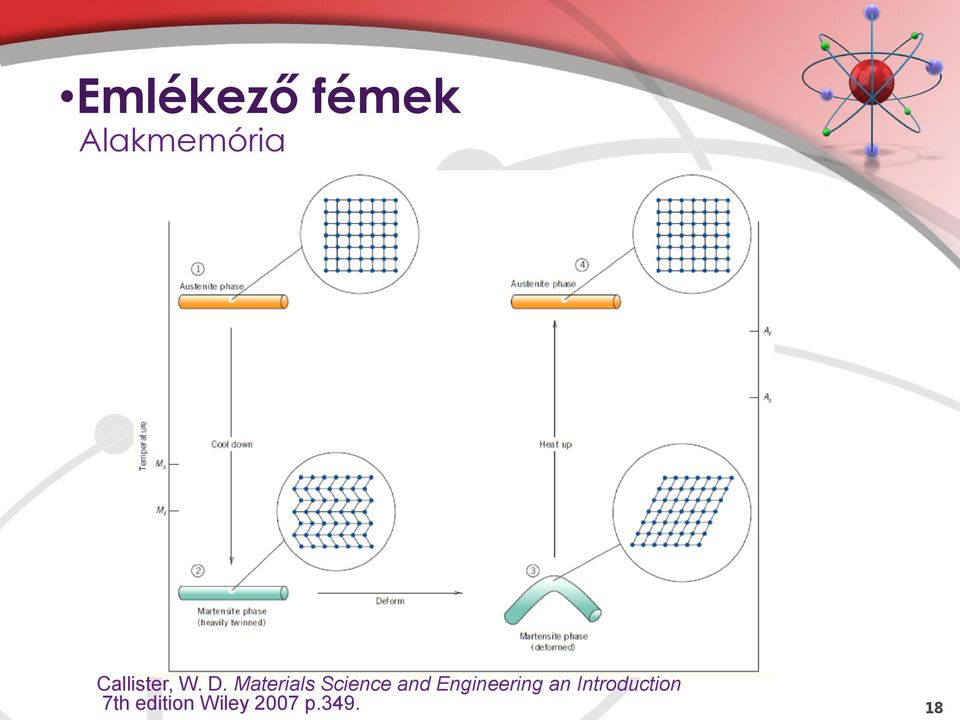 Materials Science and