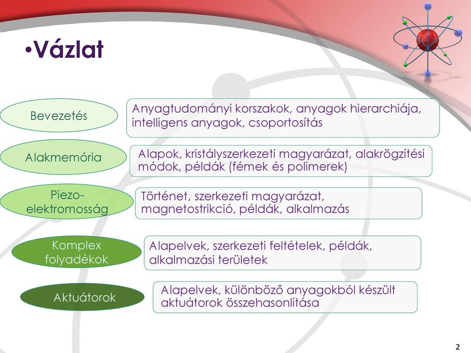 Történet, szerkezeti magyarázat, magnetostrikció, példák, alkalmazás Komplex folyadékok Aktuátorok Alapelvek,