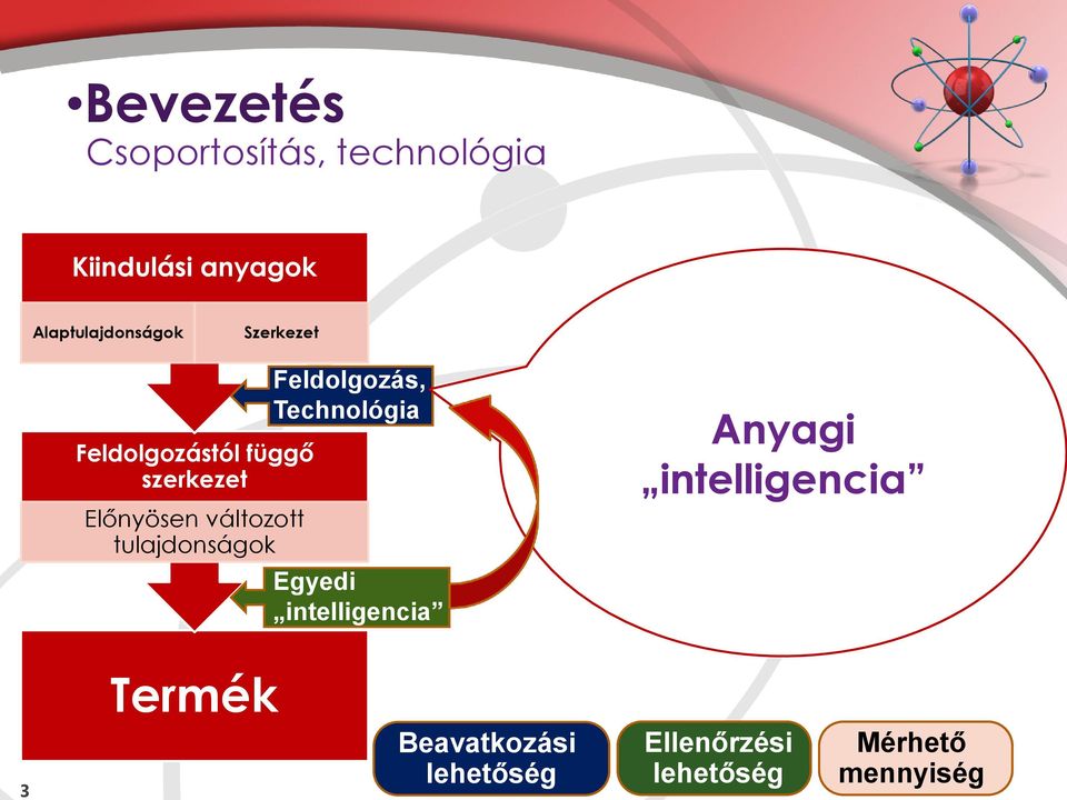 változott tulajdonságok Feldolgozás, Technológia Egyedi intelligencia