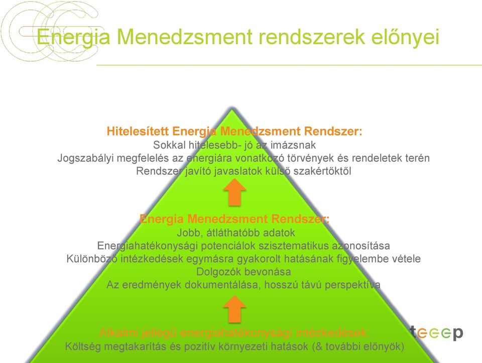 Energiahatékonysági potenciálok szisztematikus azonosítása Különböző intézkedések egymásra gyakorolt hatásának figyelembe vétele Dolgozók bevonása Az