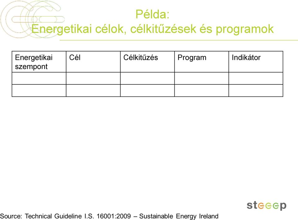 Energetikai szempont Cél