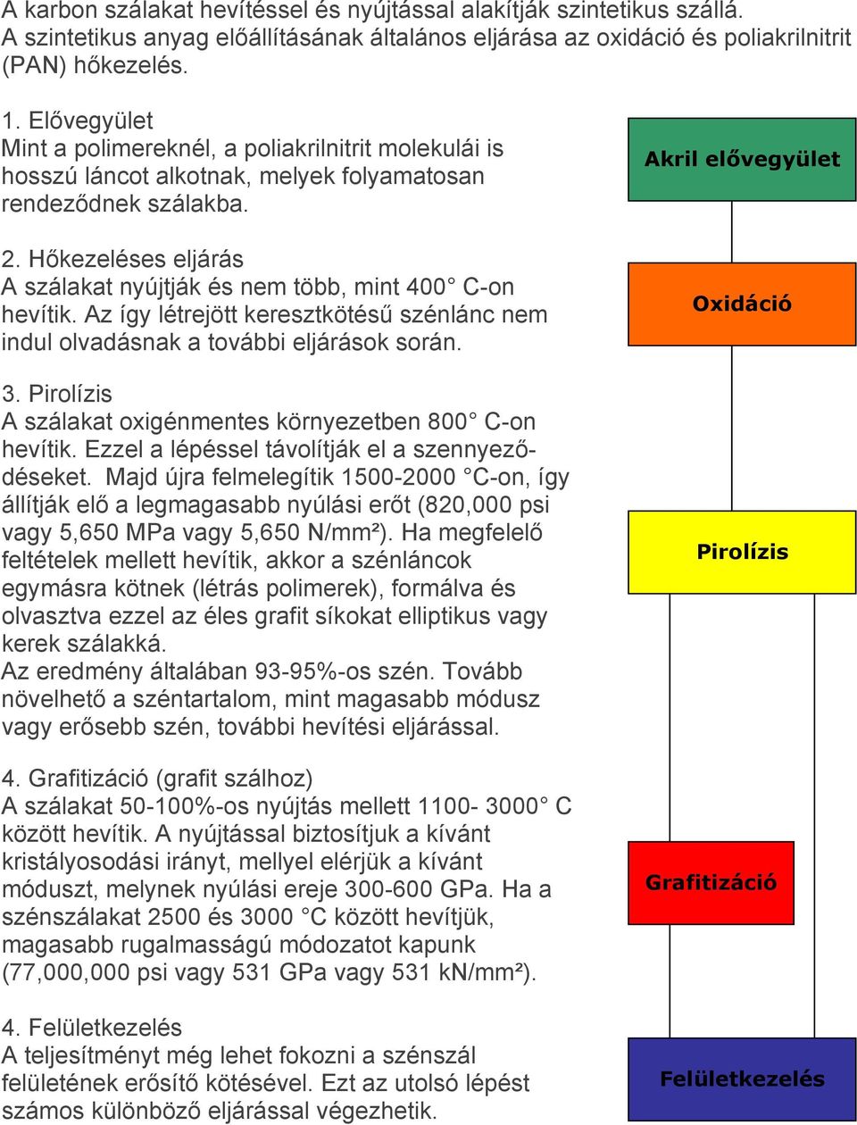 Hőkezeléses eljárás A szálakat nyújtják és nem több, mint 400 C-on hevítik. Az így létrejött keresztkötésű szénlánc nem indul olvadásnak a további eljárások során. 3.