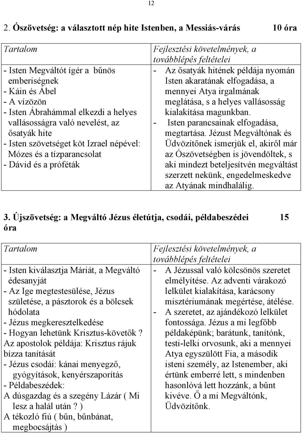 irgalmának meglátása, s a helyes vallásosság kialakítása magunkban. - Isten parancsainak elfogadása, megtartása.