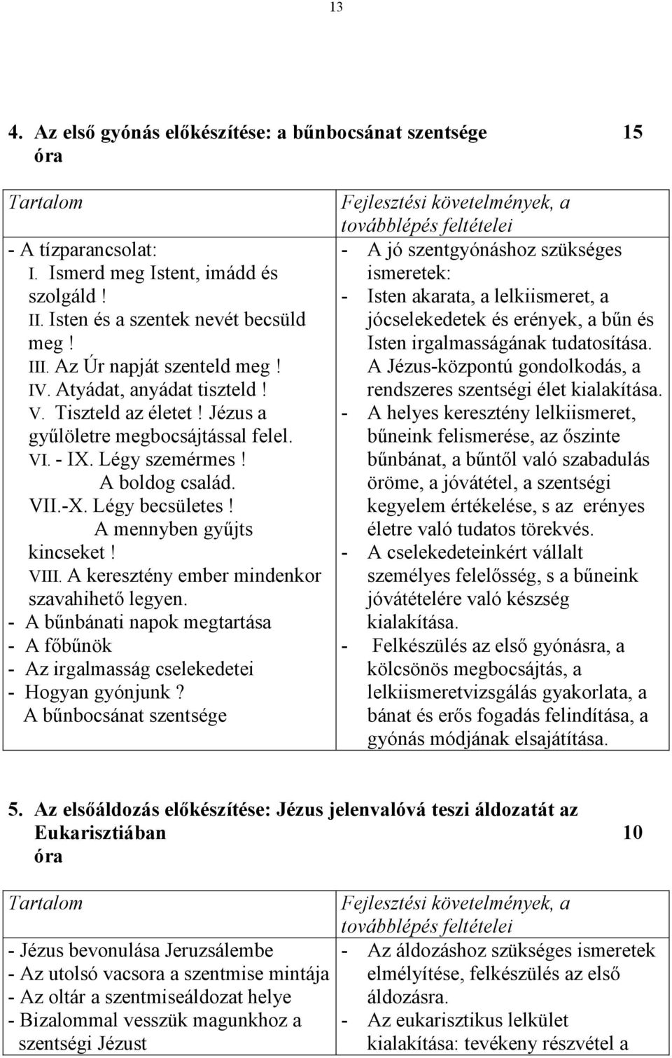 A keresztény ember mindenkor szavahihető legyen. - A bűnbánati napok megtartása - A főbűnök - Az irgalmasság cselekedetei - Hogyan gyónjunk?