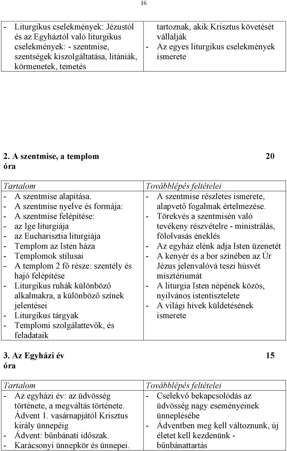 - A szentmise nyelve és formája: - A szentmise felépítése: - az Ige liturgiája - az Eucharisztia liturgiája - Templom az Isten háza - Templomok stílusai - A templom 2 fő része: szentély és hajó