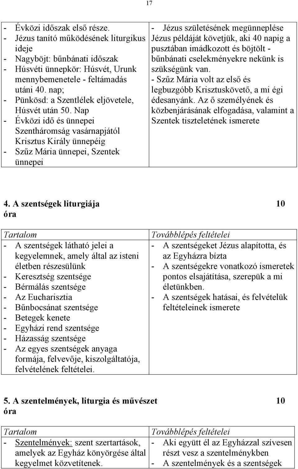 Nap - Évközi idő és ünnepei Szentháromság vasárnapjától Krisztus Király ünnepéig - Szűz Mária ünnepei, Szentek ünnepei - Jézus születésének megünneplése Jézus példáját követjük, aki 40 napig a