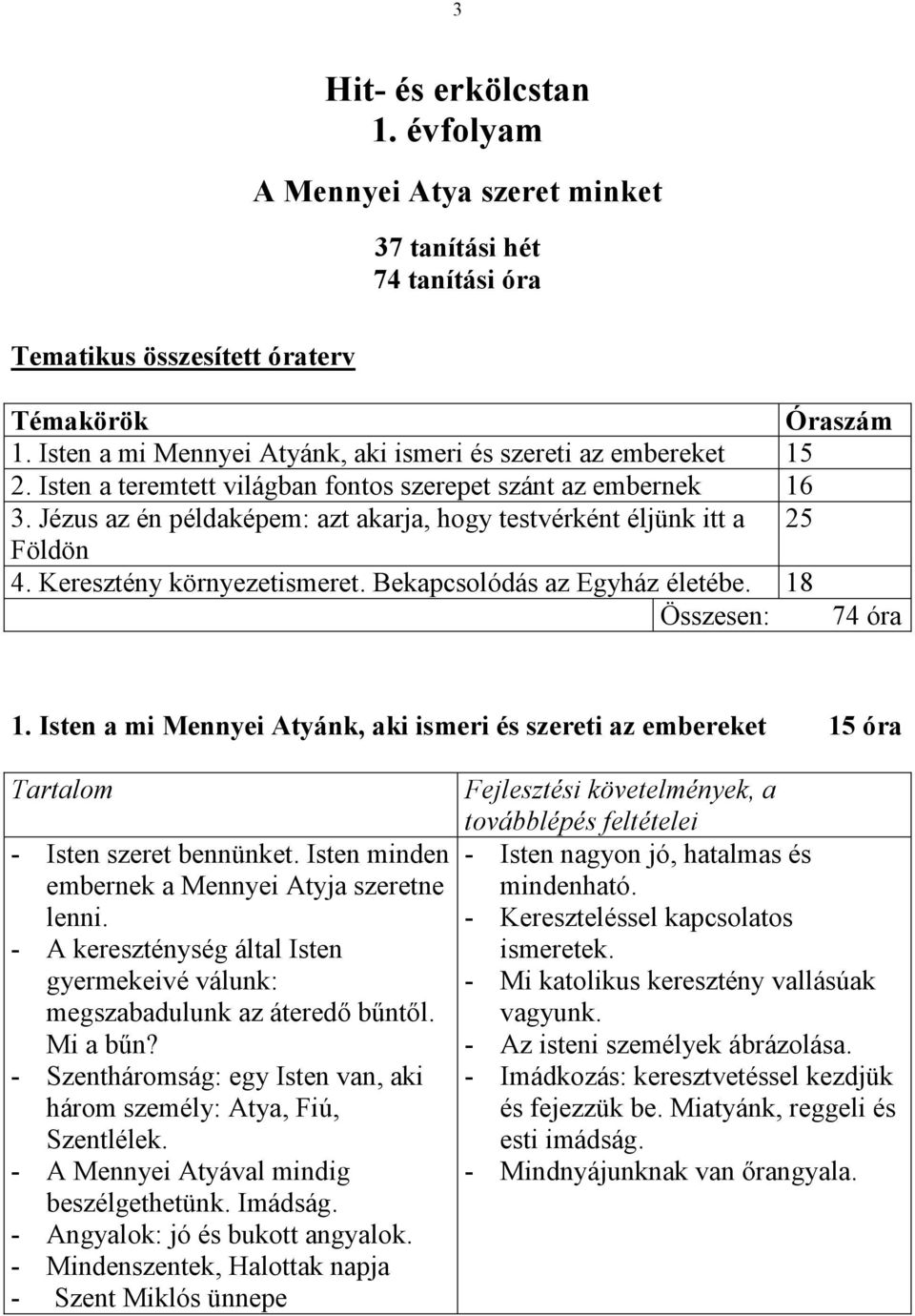 Jézus az én példaképem: azt akarja, hogy testvérként éljünk itt a 25 Földön 4. Keresztény környezetismeret. Bekapcsolódás az Egyház életébe. 18 Összesen: 74 óra 1.