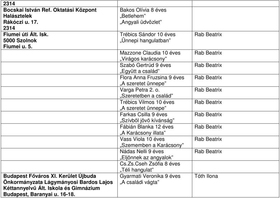 Bakos Olívia 8 éves Betlehem Angyali üdvözlet Trébics Sándor 10 éves Ünnepi hangulatban Mazzone Claudia 10 éves Virágos karácsony Szabó Gertrúd 9 éves Együtt a család Flora Anna Fruzsina 9 éves A