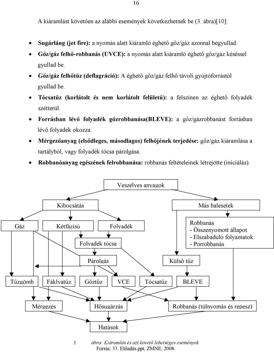 Tócsatűz (korlátolt és nem korlátolt felületű): a felszínen az éghető folyadék szétterül. Forrásban lévő folyadék gőzrobbanása(bleve): a gőz/gázrobbanást forrásban lévő folyadék okozza.