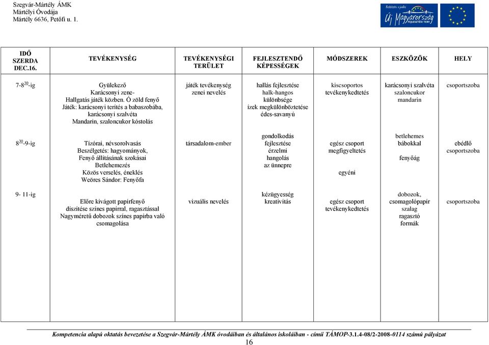 megkülönböztetése édes-savanyú kiscsoportos tevékenykedtetés karácsonyi szalvéta szaloncukor mandarin 8 30-9-ig Tízórai, névsorolvasás Beszélgetés: hagyományok, Fenyő állításának szokásai