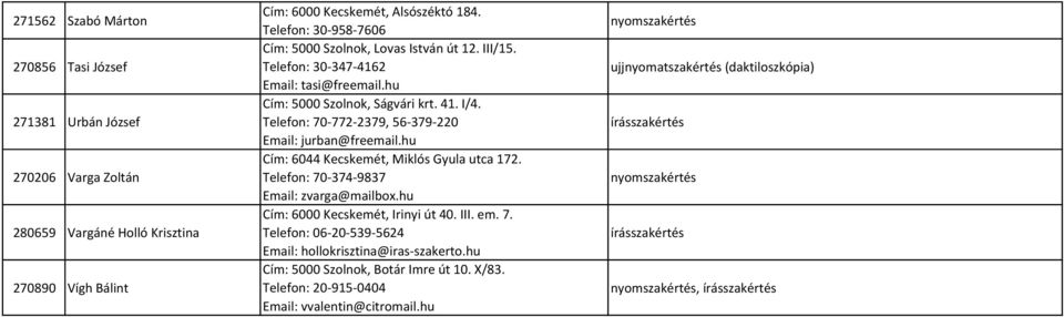 Telefon: 70-772-2379, 56-379-220 Email: jurban@freemail.hu Cím: 6044 Kecskemét, Miklós Gyula utca 172. Telefon: 70-374-9837 Email: zvarga@mailbox.hu Cím: 6000 Kecskemét, Irinyi út 40. III. em. 7. Telefon: 06-20-539-5624 Email: hollokrisztina@iras-szakerto.