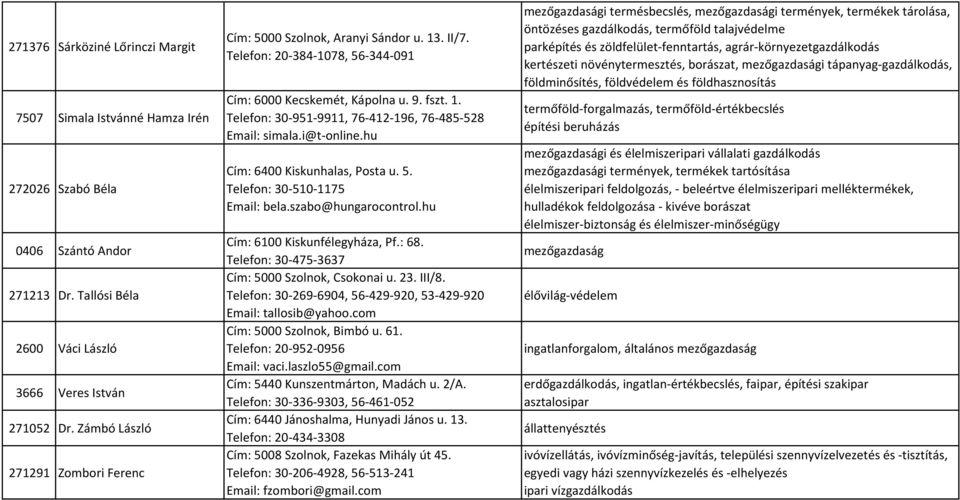 i@t-online.hu Cím: 6400 Kiskunhalas, Posta u. 5. Telefon: 30-510-1175 Email: bela.szabo@hungarocontrol.hu Cím: 6100 Kiskunfélegyháza, Pf.: 68. Telefon: 30-475-3637 Cím: 5000 Szolnok, Csokonai u. 23.