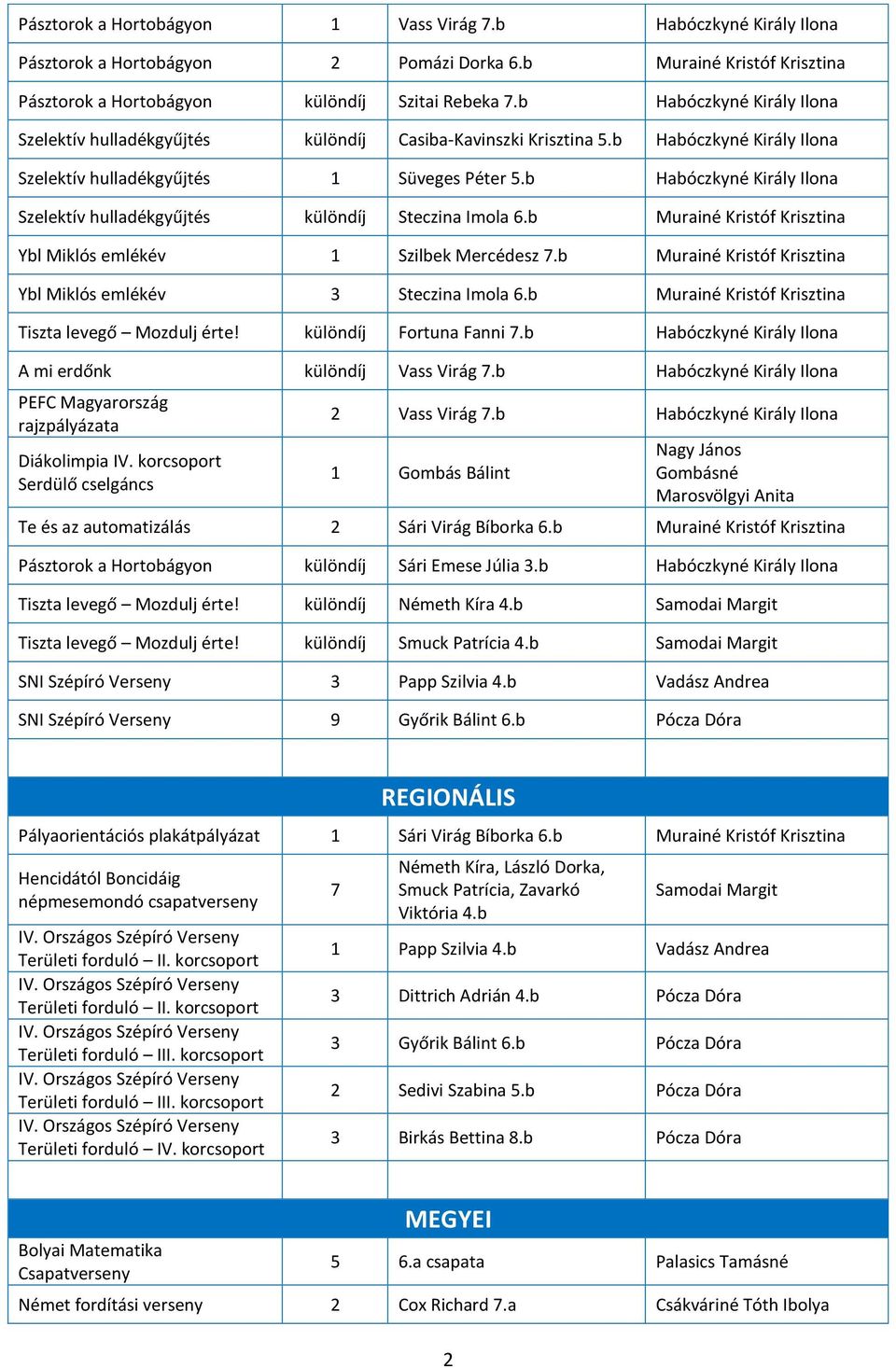 b Habóczkyné Király Ilona Szelektív hulladékgyűjtés különdíj Steczina Imola 6.b Murainé Kristóf Krisztina Ybl Miklós emlékév Szilbek Mercédesz 7.