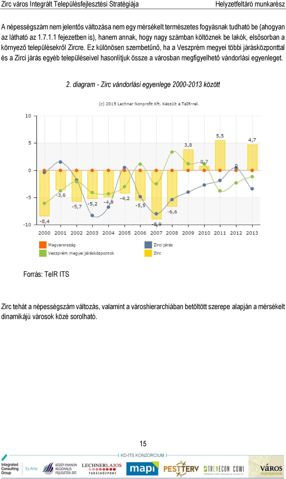 Ez különösen szembetűnő, ha a Veszprém megyei többi járásközponttal és a Zirci járás egyéb településeivel hasonlítjuk össze a városban megfigyelhető