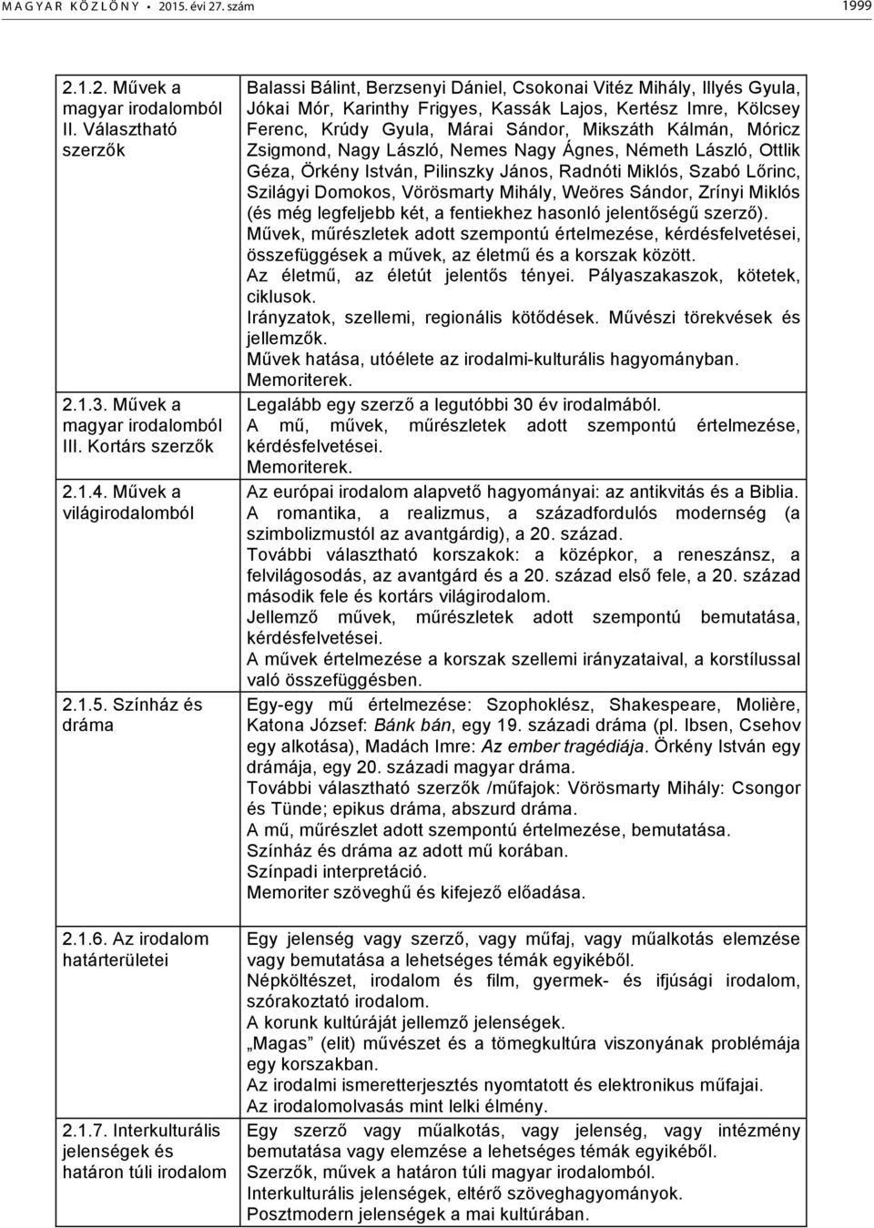Interkulturális jelenségek és határon túli irodalom Balassi Bálint, Berzsenyi Dániel, Csokonai Vitéz Mihály, Illyés Gyula, Jókai Mór, Karinthy Frigyes, Kassák Lajos, Kertész Imre, Kölcsey Ferenc,