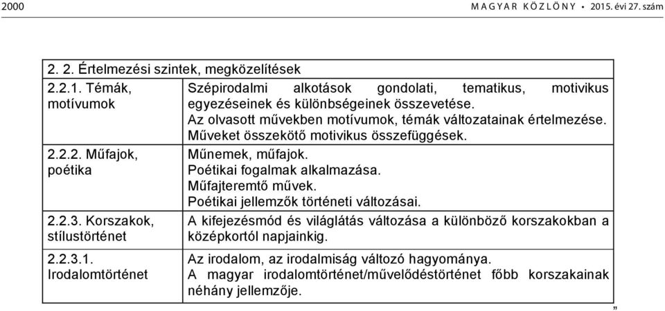 Irodalomtörténet M nemek, m fajok. Poétikai fogalmak alkalmazása. M fajteremt m vek. Poétikai jellemz k történeti változásai.