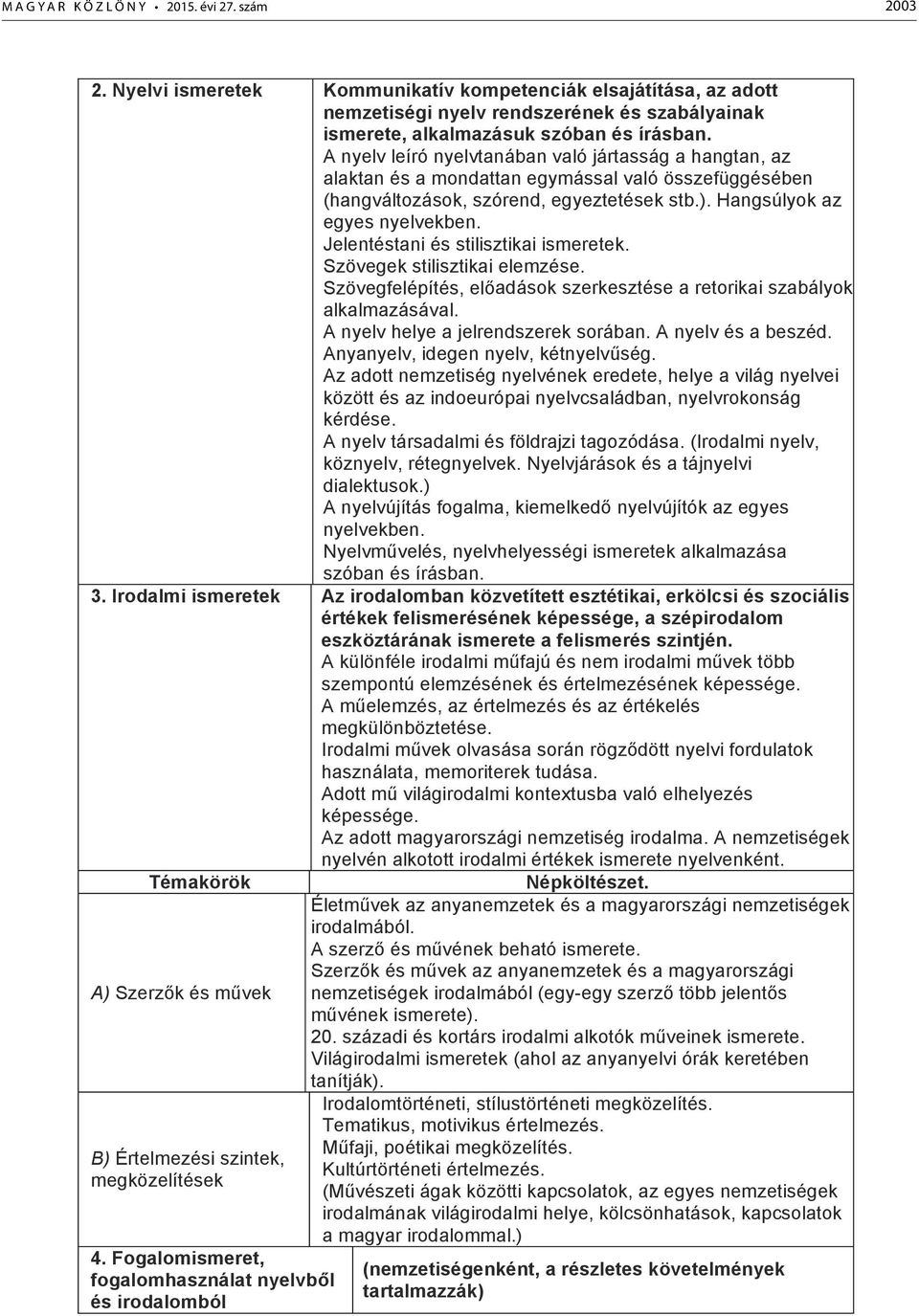 Jelentéstani és stilisztikai ismeretek. Szövegek stilisztikai elemzése. Szövegfelépítés, el adások szerkesztése a retorikai szabályok alkalmazásával. A nyelv helye a jelrendszerek sorában.