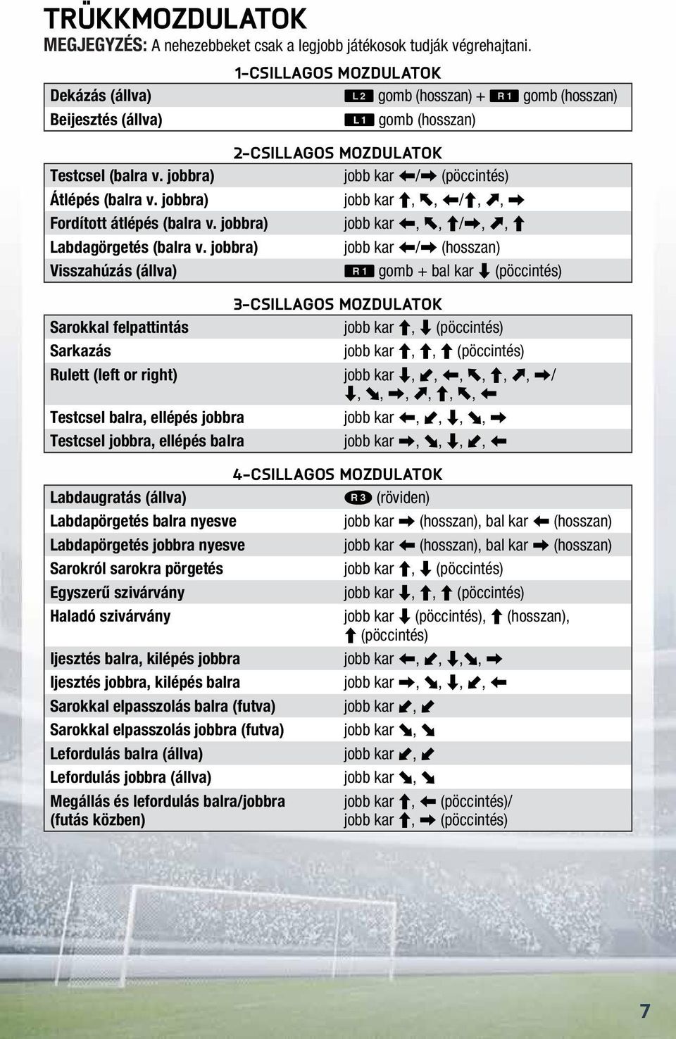 jobbra) jobb kar Z/X (pöccintés) Átlépés (balra v. jobbra) jobb kar C, Y, Z/C, I, X Fordított átlépés (balra v. jobbra) jobb kar Z, Y, C/X, I, C Labdagörgetés (balra v.