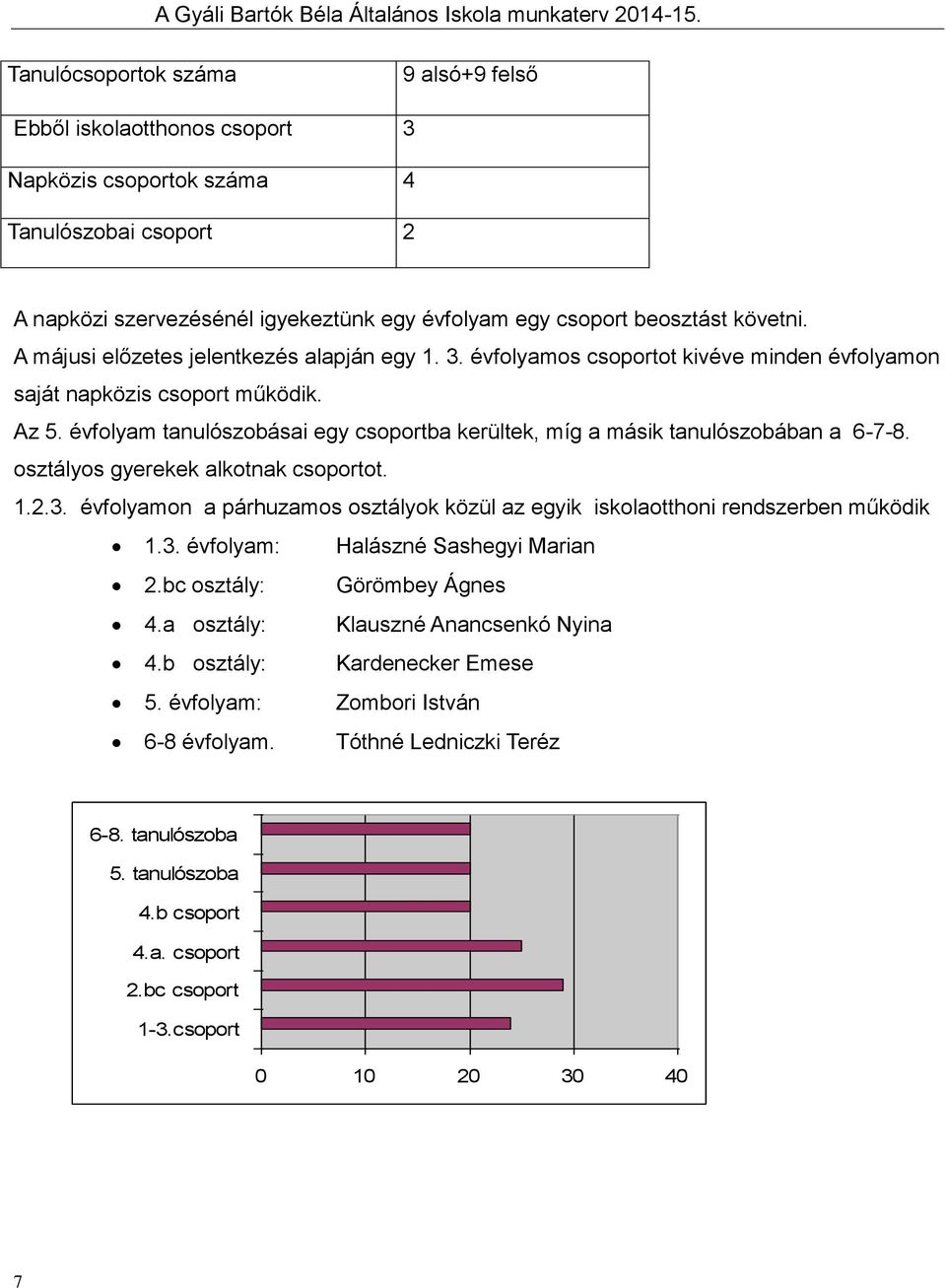 évfolyam tanulószobásai egy csoportba kerültek, míg a másik tanulószobában a 6-7-8. osztályos gyerekek alkotnak csoportot. 1.2.3.