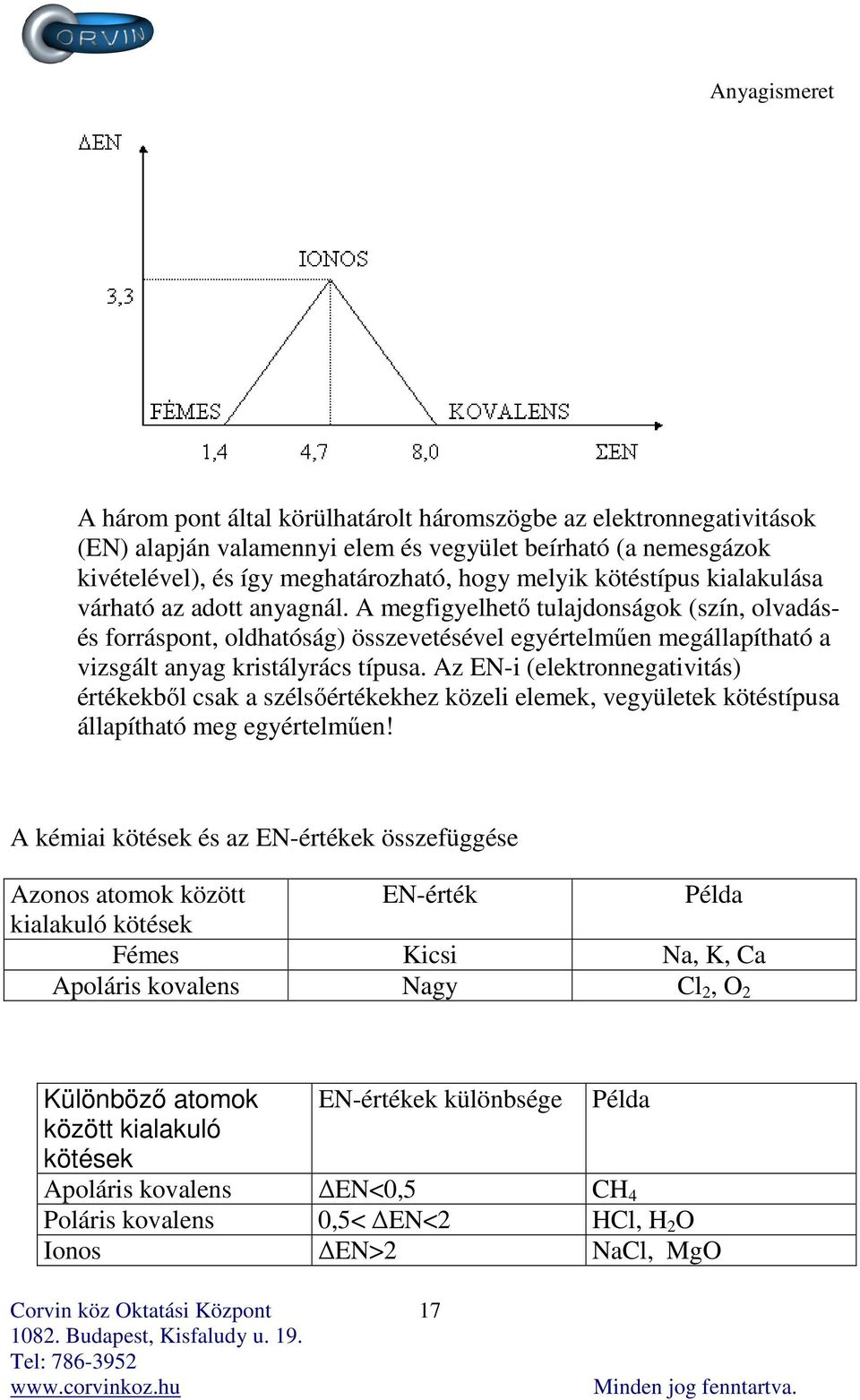 Az EN-i (elektronnegativitás) értékekből csak a szélsőértékekhez közeli elemek, vegyületek kötéstípusa állapítható meg egyértelműen!